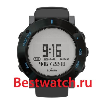Вся коллекция Core